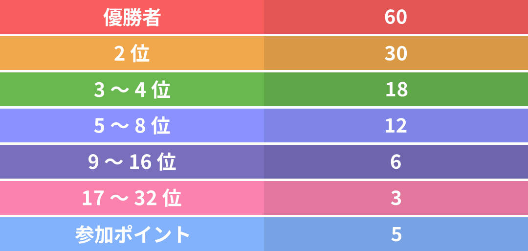BCGFest 25-26 in Tokyo オールスターコラボカップ