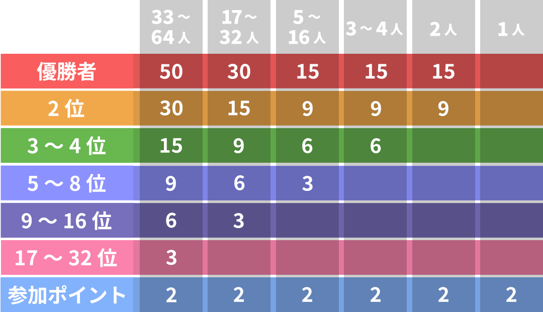 コラボショップバトル -EXTREME-