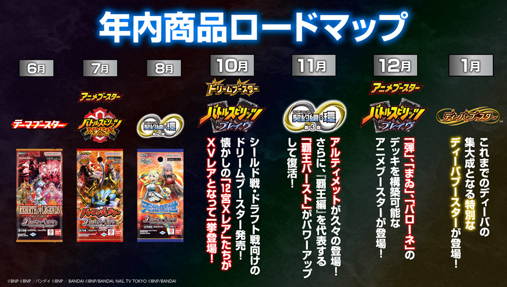 年内商品ロードマップ
