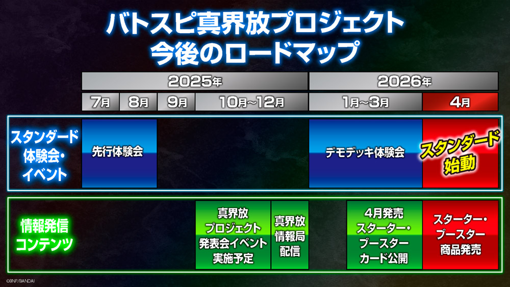 バトスピ真界放プロジェクト 今後のロードマップ