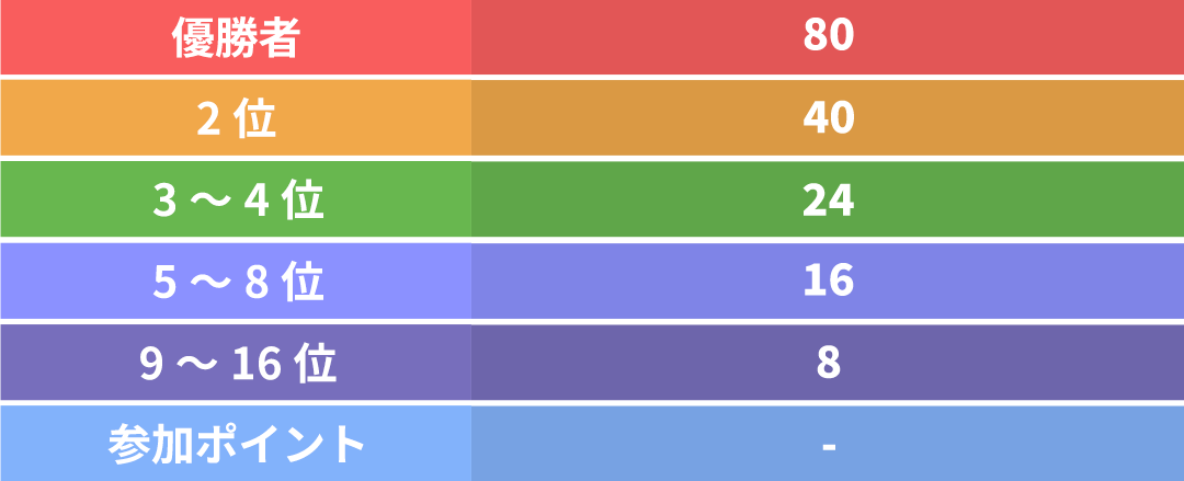 CS25-26 Cycle1 3on3決勝